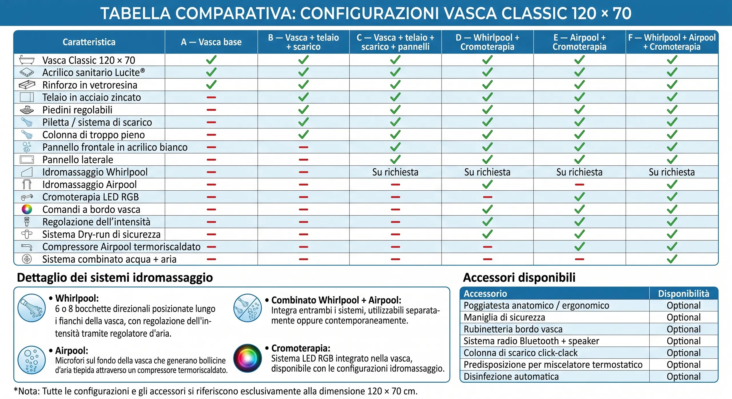 tabella comparativa