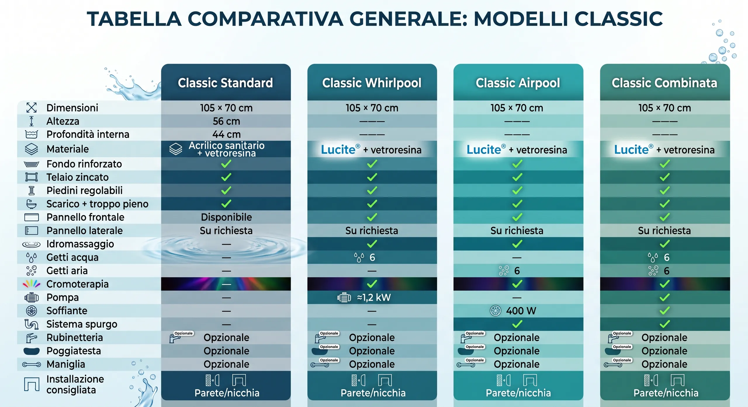 TABELLA COMPARATIVA CLASSIC 
